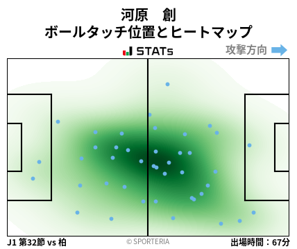 ヒートマップ - 河原　創