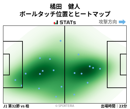 ヒートマップ - 橘田　健人