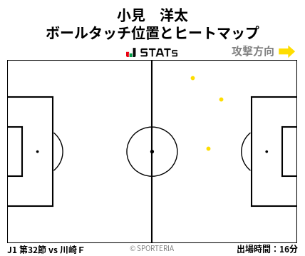 ヒートマップ - 小見　洋太