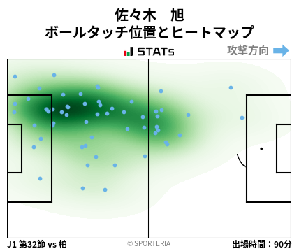 ヒートマップ - 佐々木　旭