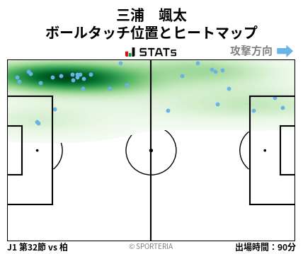 ヒートマップ - 三浦　颯太
