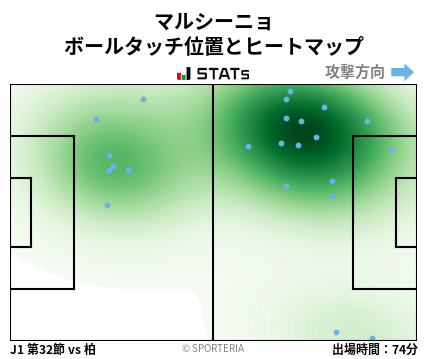 ヒートマップ - マルシーニョ