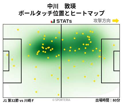 ヒートマップ - 中川　敦瑛