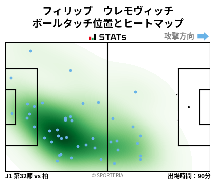 ヒートマップ - フィリップ　ウレモヴィッチ