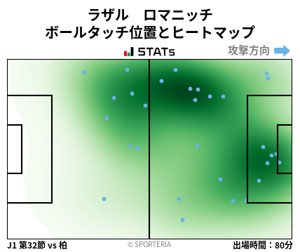 ヒートマップ - ラザル　ロマニッチ
