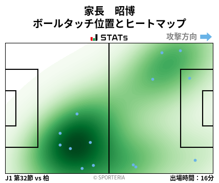 ヒートマップ - 家長　昭博
