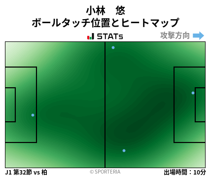 ヒートマップ - 小林　悠