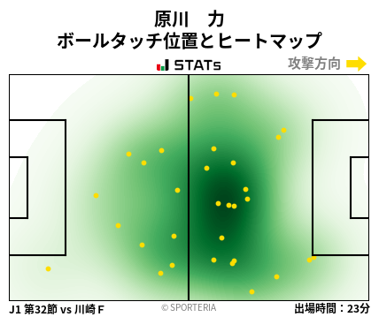 ヒートマップ - 原川　力
