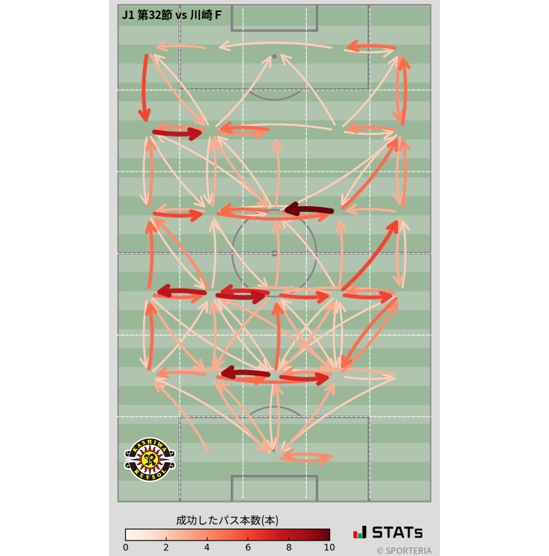 エリア間パス図