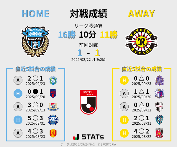 前節までの対戦成績
