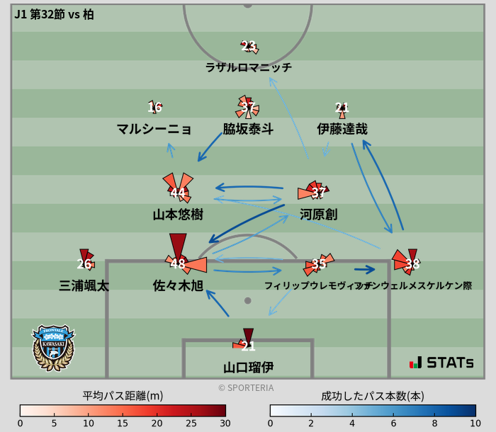 パスソナー・パスネットワーク