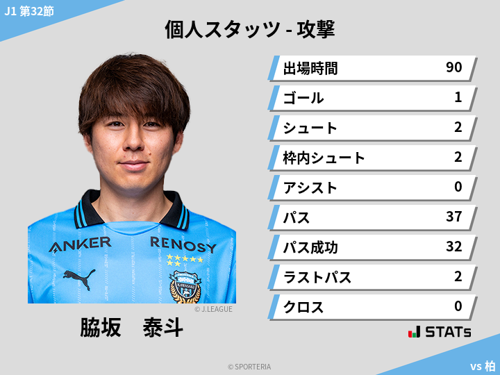 攻撃スタッツ - 脇坂　泰斗