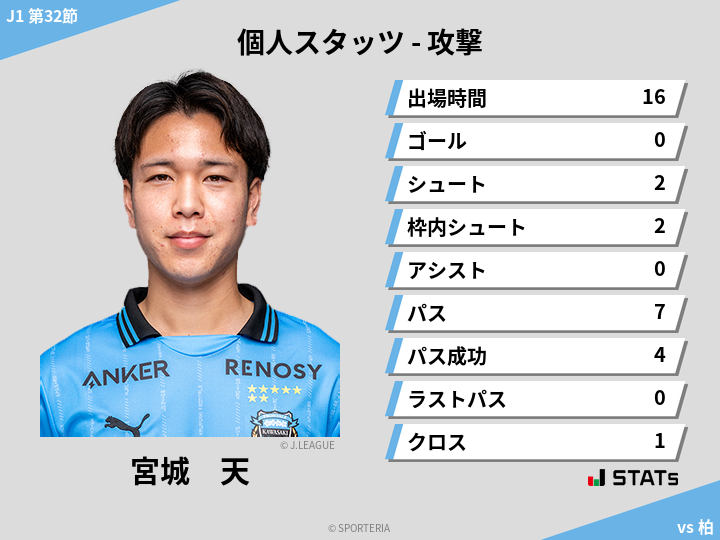 攻撃スタッツ - 宮城　天