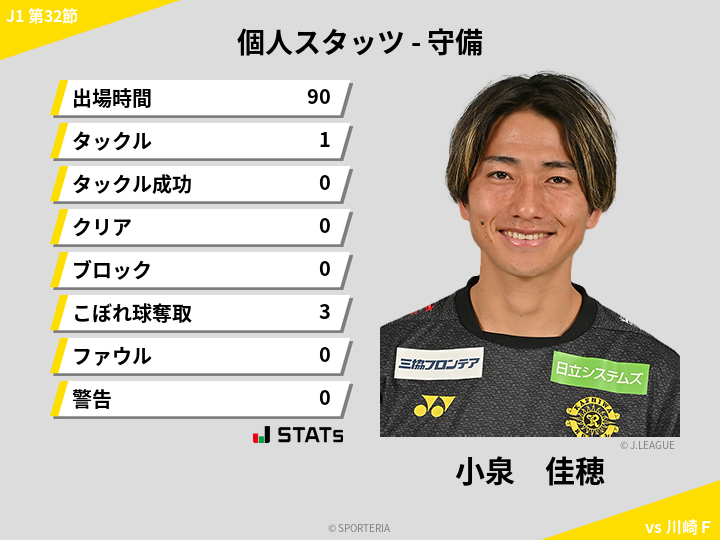 守備スタッツ - 小泉　佳穂