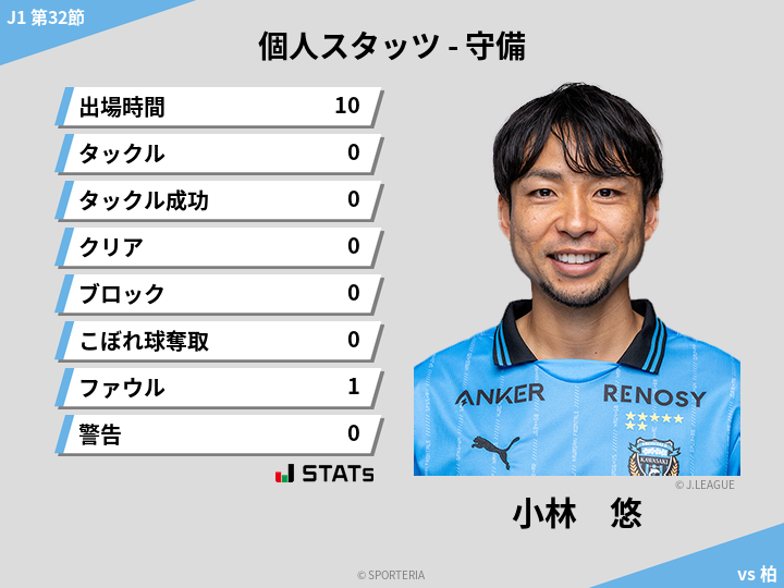 守備スタッツ - 小林　悠