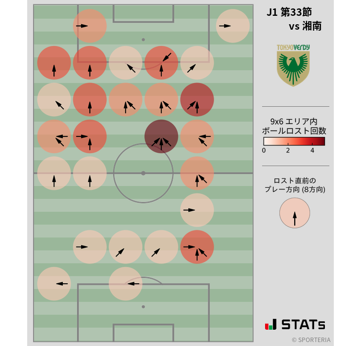 ボールロスト位置