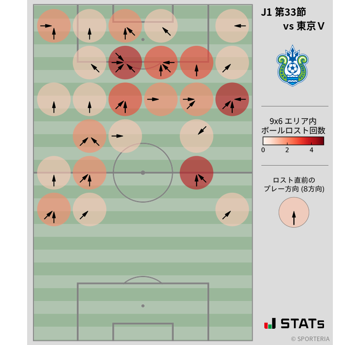 ボールロスト位置