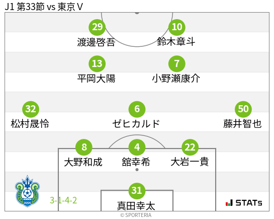 フォーメーション図