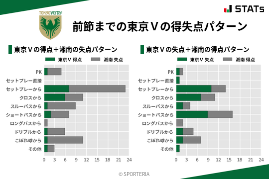 得失点パターン