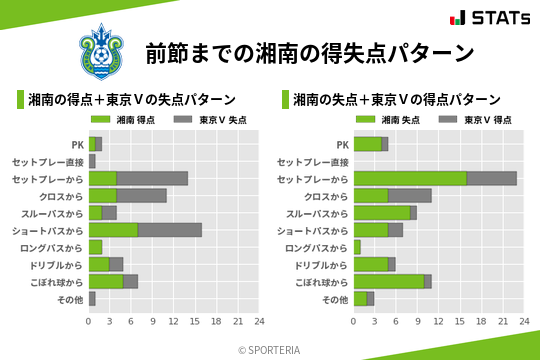 得失点パターン