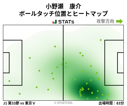 ヒートマップ - 小野瀬　康介