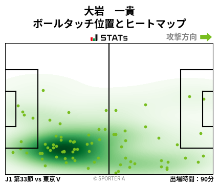 ヒートマップ - 大岩　一貴