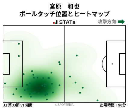 ヒートマップ - 宮原　和也