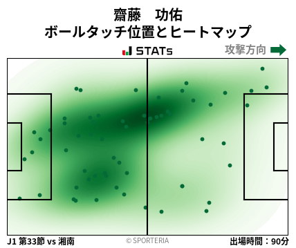 ヒートマップ - 齋藤　功佑