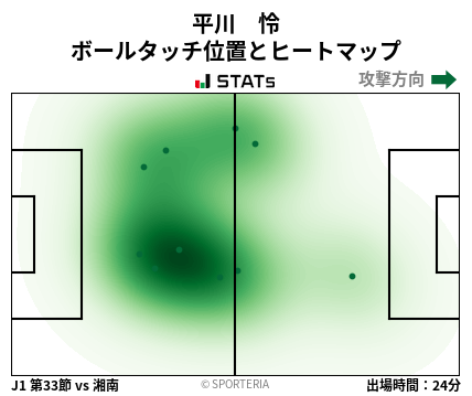 ヒートマップ - 平川　怜