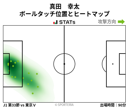 ヒートマップ - 真田　幸太