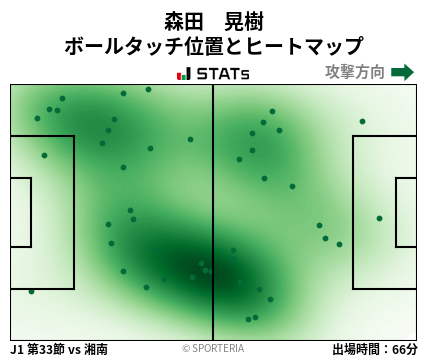 ヒートマップ - 森田　晃樹
