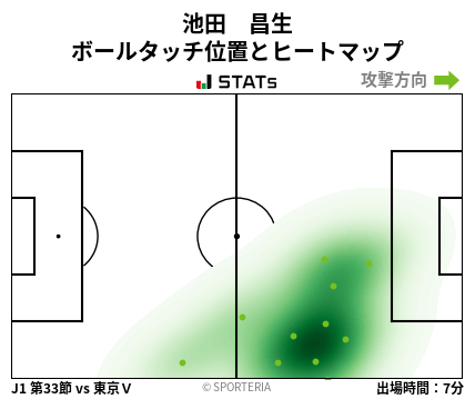 ヒートマップ - 池田　昌生
