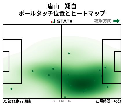ヒートマップ - 唐山　翔自