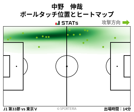 ヒートマップ - 中野　伸哉