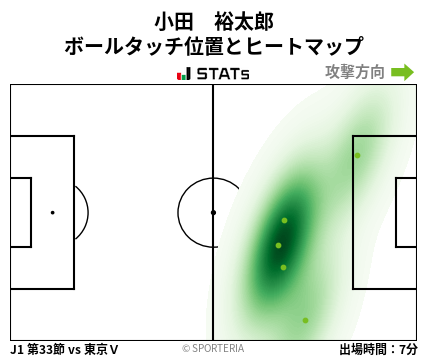 ヒートマップ - 小田　裕太郎