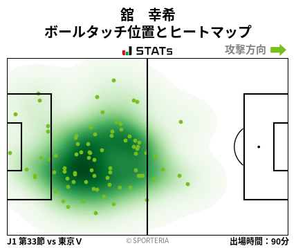ヒートマップ - 舘　幸希