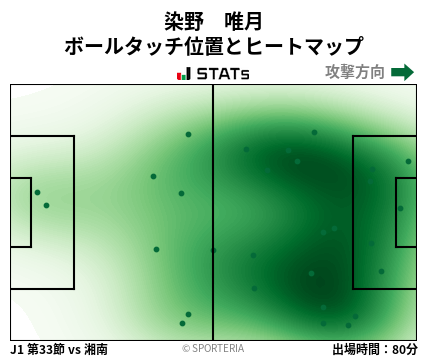 ヒートマップ - 染野　唯月