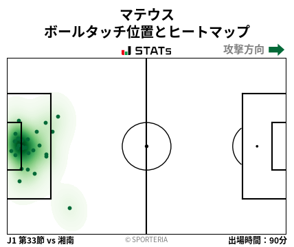 ヒートマップ - マテウス