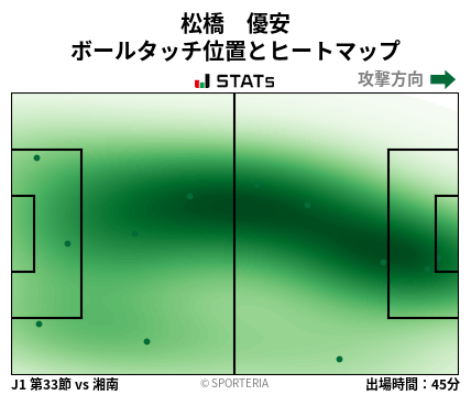ヒートマップ - 松橋　優安