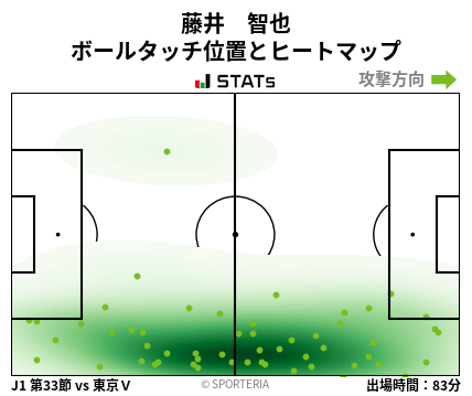 ヒートマップ - 藤井　智也