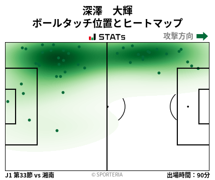 ヒートマップ - 深澤　大輝