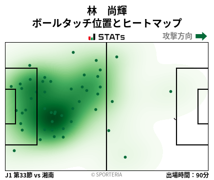 ヒートマップ - 林　尚輝