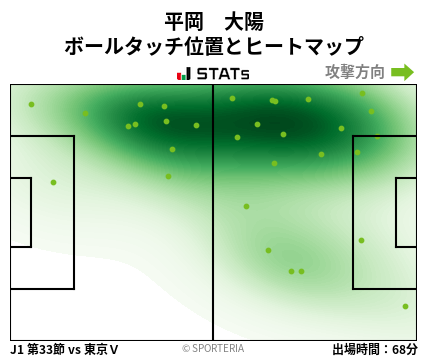 ヒートマップ - 平岡　大陽