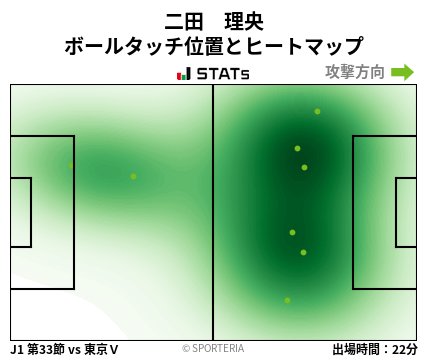 ヒートマップ - 二田　理央