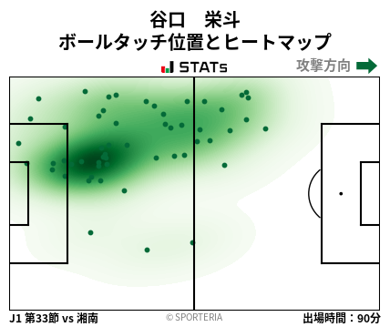 ヒートマップ - 谷口　栄斗