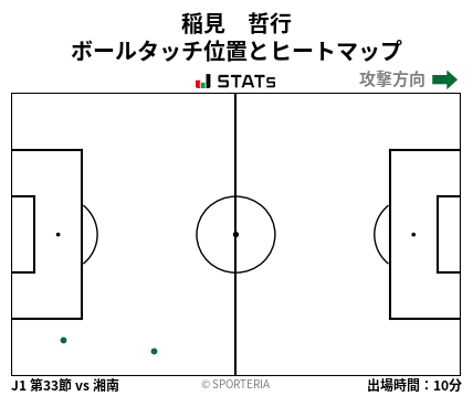 ヒートマップ - 稲見　哲行