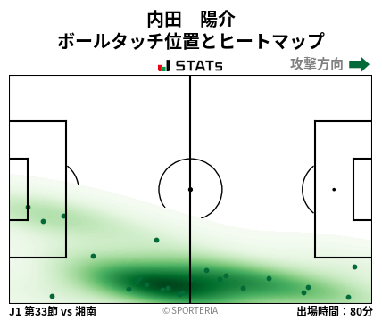ヒートマップ - 内田　陽介