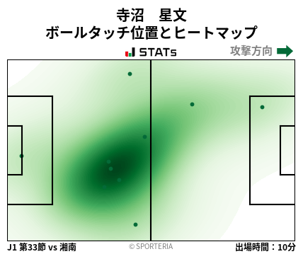 ヒートマップ - 寺沼　星文