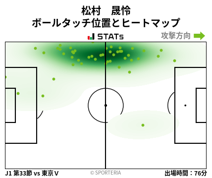 ヒートマップ - 松村　晟怜