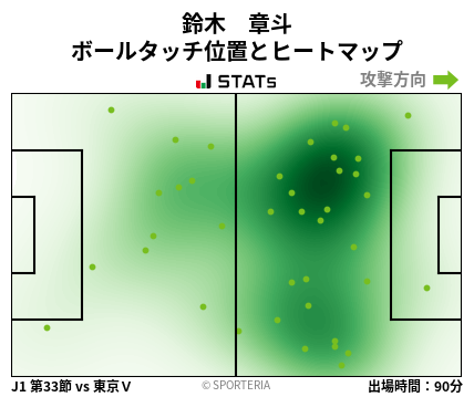 ヒートマップ - 鈴木　章斗